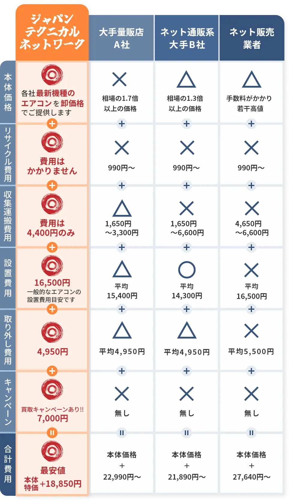 比較表
